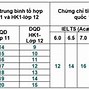 7.5 Ielts Quy Đổi Điểm