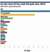 Bảng Xếp Hạng Các Quốc Gia Lớn Nhất Thế Giới