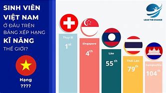 Bảng Xếp Hạng Quốc Gia Iceland