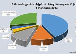 Các Loại Mặt Hàng Nhập Khẩu Của Việt Nam Là