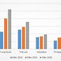 Cách Tính Tốc Độ Tăng Trưởng Gdp Của Một Nước