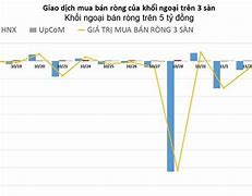 Khối Ngoại Bán Ròng Nghĩa Là Gì