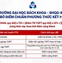 Ngành Marketing Đại Học Bách Khoa