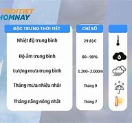 Thời Tiết Hưng Nguyên Nghệ An Hôm Nay Ngày Mai