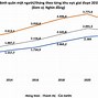 Thu Nhập Bình Quân Đầu Người Của Campuchia Năm 2023