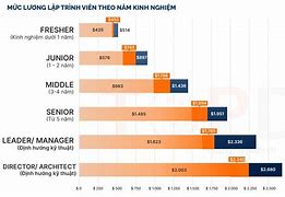 Trung Bình Lương Việt Nam